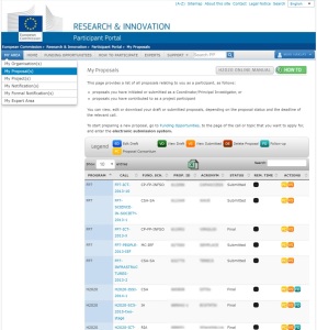 EU H2020 Participants Portal